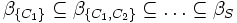 \beta_{ \left\{ C_1 \right\} } \subseteq \beta_{ \left\{ C_1, C_2 \right\} } \subseteq \ldots  \subseteq \beta_S