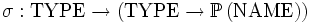 \sigma&nbsp;: \mbox{TYPE} \rightarrow \left( \mbox{TYPE} \rightarrow \mathbb{P} \left( \mbox{NAME} \right) \right)