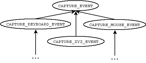 Gui capture event hierarchy.png