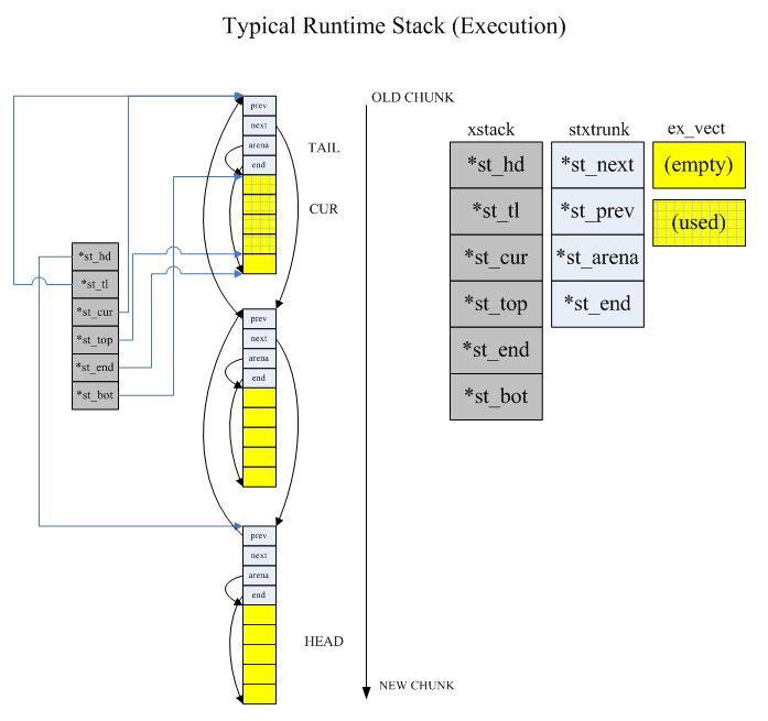 Typical runtime stack (Execution).PNG