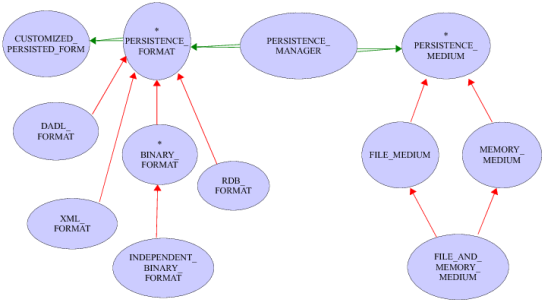 Abel class diagram.png